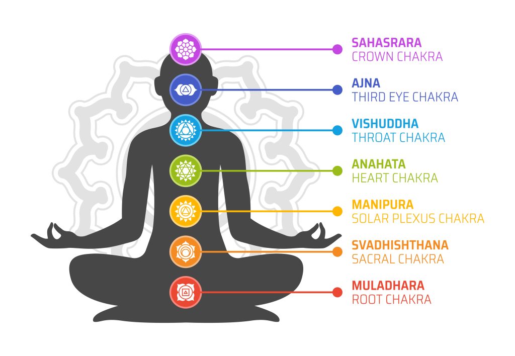 Seven chakra system symbol vectors for yoga and meditation.